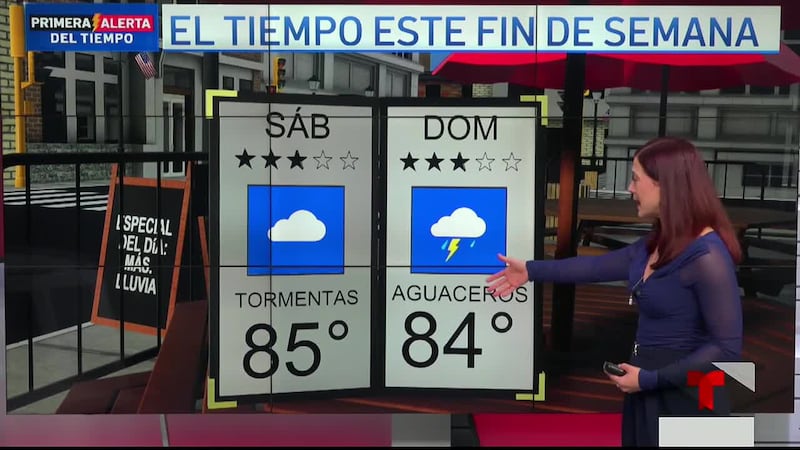 Iriana Guerrero con el pronóstico.