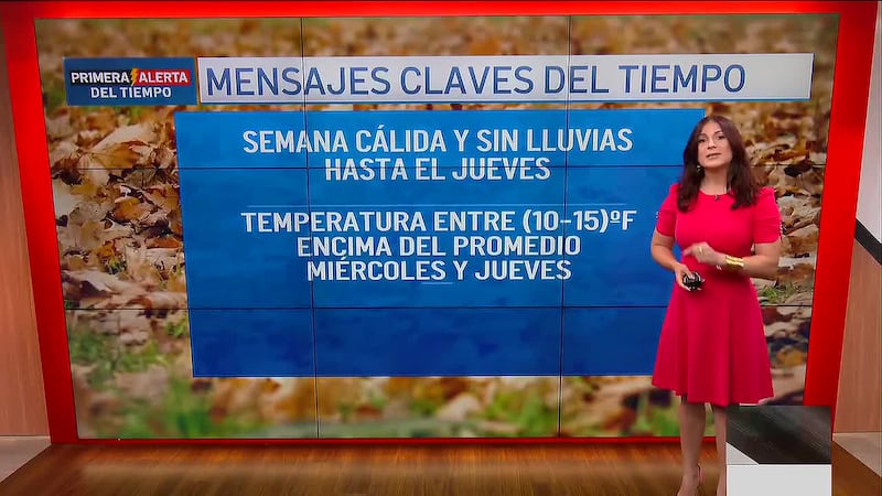 Iriana Guerrero con el pronóstico.