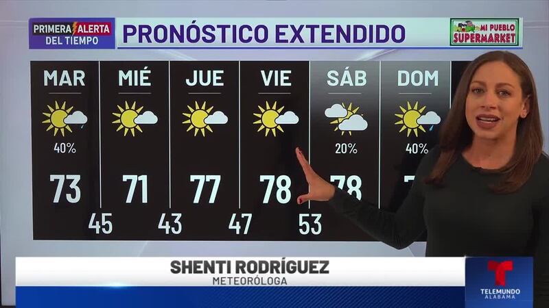 Primera Alerta del Tiempo: Pronóstico extendido