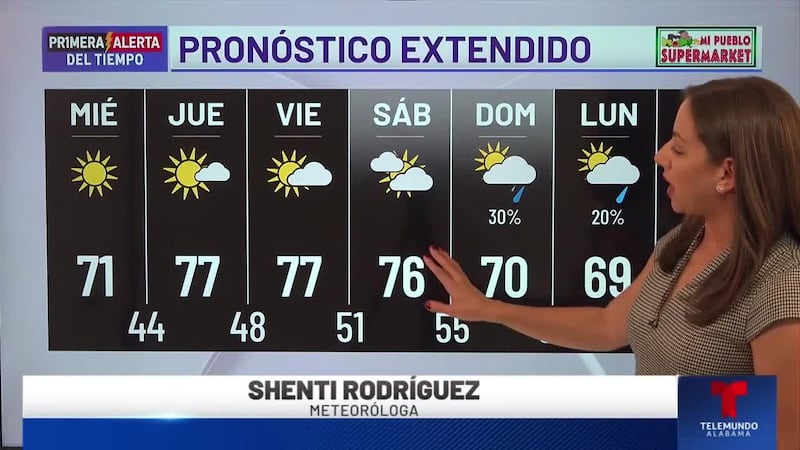 Primera Alerta del Tiempo: Pronóstico extendido