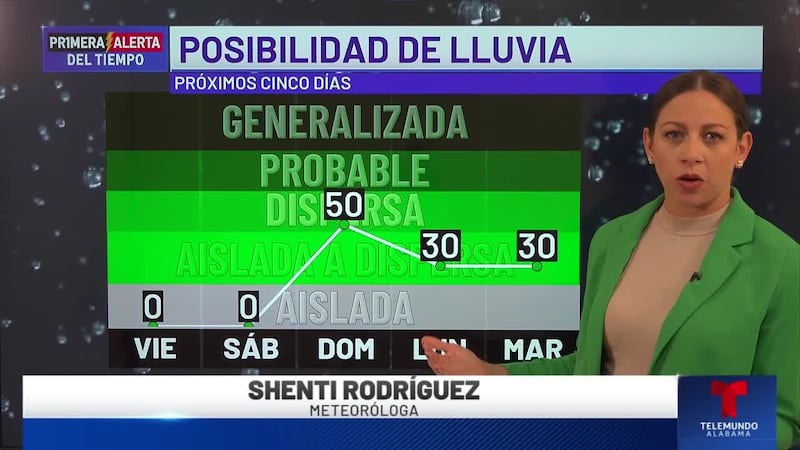 Primera Alerta del Tiempo: La lluvia regresa para el domingo
