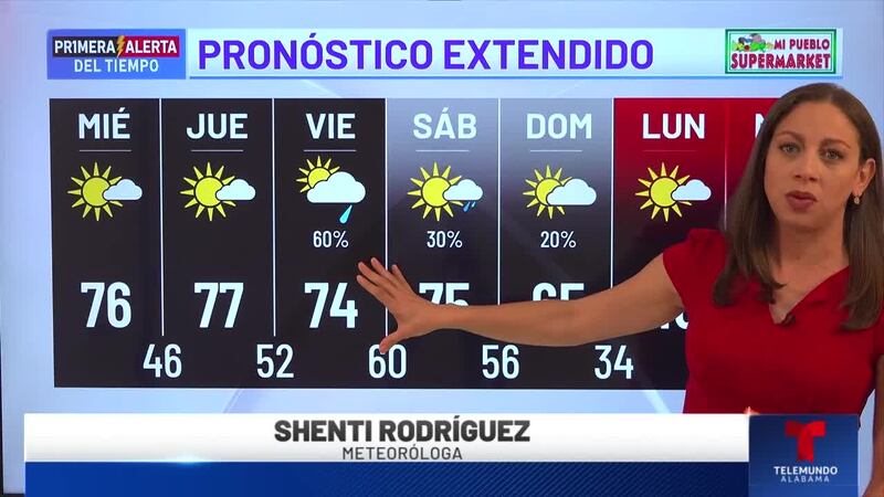 Primera Alerta del Tiempo: Pronóstico extendido