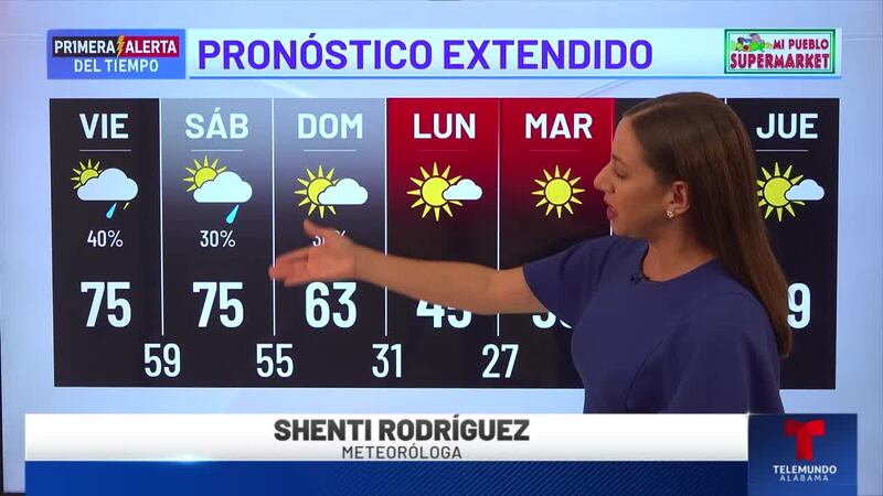 Primera Alerta del Tiempo: Pronóstico extendido