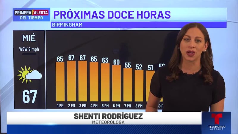 Primera Alerta del Tiempo: Suben las temperaturas