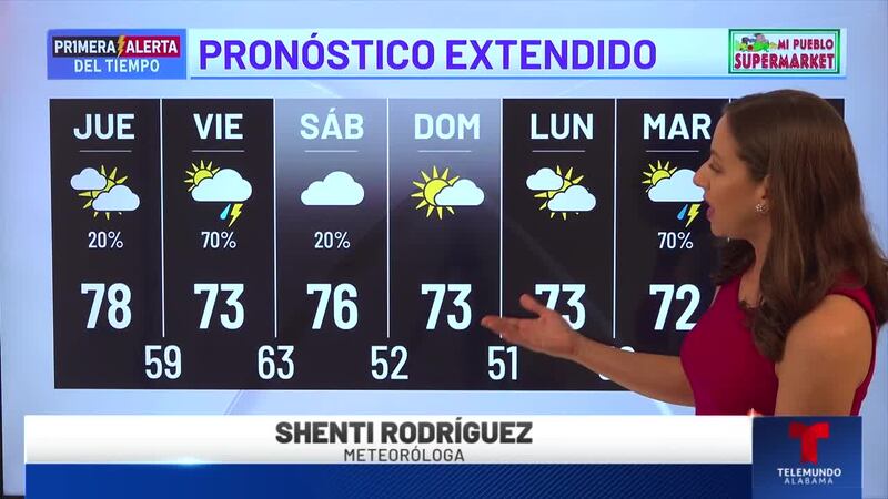 Primera Alerta del Tiempo: Pronóstico extendido