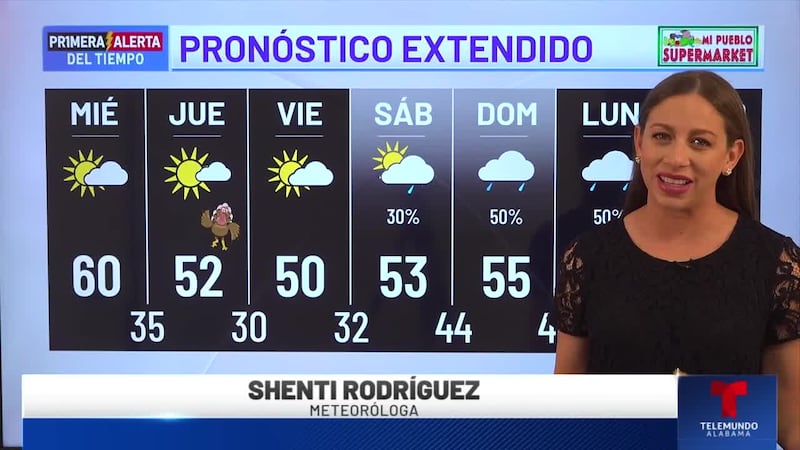 Primera Alerta del Tiempo: Pronóstico extendido