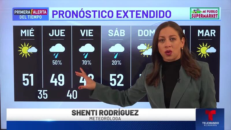 Primera Alerta del Tiempo: Pronóstico extendido