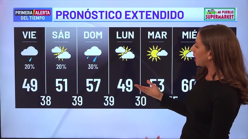 Primera Alerta del Tiempo: Pronóstico extendido