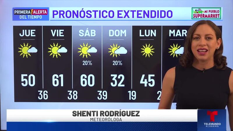 Primera Alerta del Tiempo: Pronóstico extendido