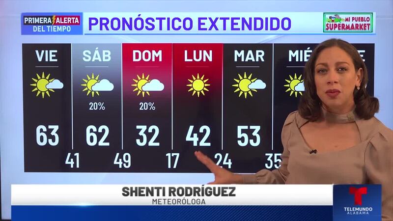 Primera Alerta del Tiempo: Pronóstico extendido