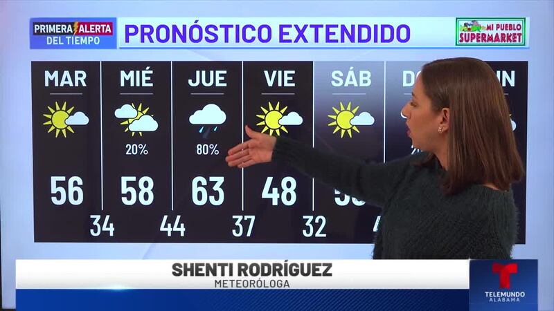 Primera Alerta del Tiempo: Pronóstico extendido