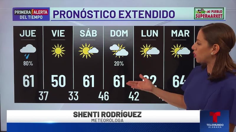 Primera Alerta del Tiempo: Pronóstico extendido